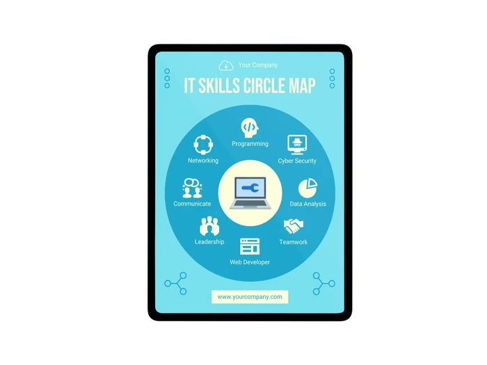 Modelli di diagramma della mappa del cerchio