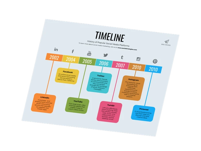 modèles d'infographies de frises chronologiques