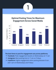 Editable Marketing Vertical Instagram Carousel Post - Pagina 2