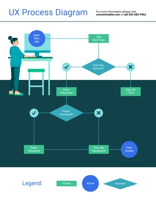 Free  Template: Diagramma di flusso dell'interfaccia utente