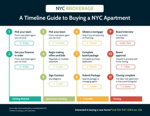 business  Template: Guide d'achat d'une maison Calendrier de l'immobilier Infographie