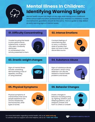 premium  Template: Infographie de la liste des organisations à but non lucratif sur la santé mentale des enfants