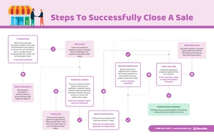 business  Template: Modello di diagramma di flusso modificabile
