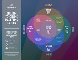 premium  Template: Diagrama de Venn de 4 vías