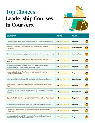 premium  Template: Cursos de desarrollo del liderazgo