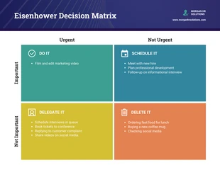 premium  Template: Eisenhower Entscheidungsmatrix Vorlage