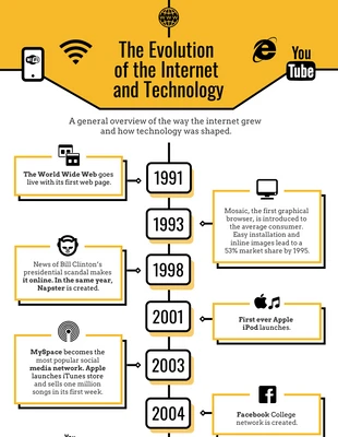 premium  Template: Chronologie d'Internet et de la technologie