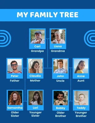 premium  Template: Azul Simple Juguetón Mi Árbol Genealógico Póster