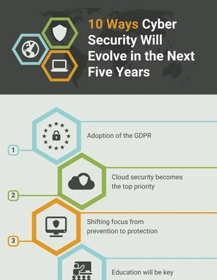 business  Template: Infographie sur la cybersécurité