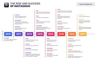 Free  Template: Infographie sur la chronologie des succès sur Instagram