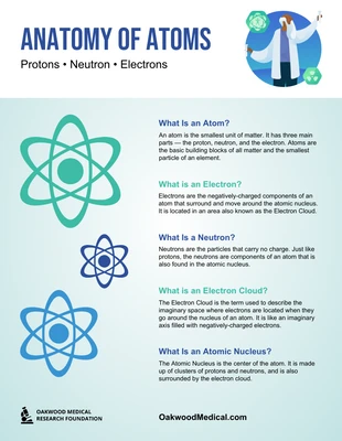 Modèle de poster scientifique