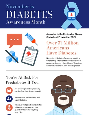 premium accessible Template: Affiche de sensibilisation au diabète