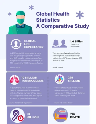 Free  Template: Infografía de salud blanca y morada