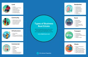 Free  Template: Carte heuristique de l'immobilier d'entreprise en bleu