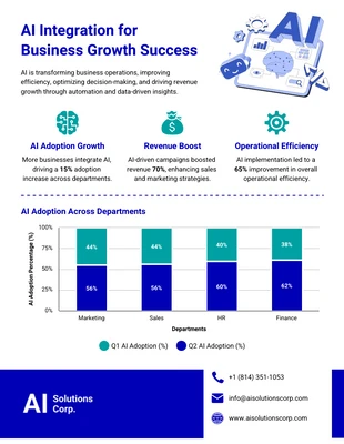 Free  Template: Integrazione dell'intelligenza artificiale nell'infografica statistica aziendale