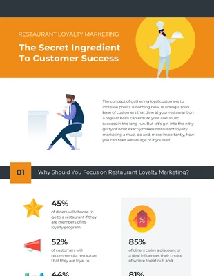 Free  Template: Infografica sul marketing della fidelizzazione dei ristoranti