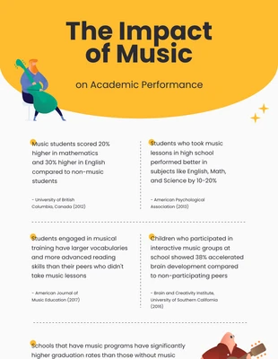 Free  Template: Infografía simple de música naranja