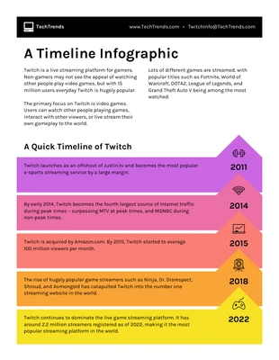 premium  Template: Infographie avec chronologie