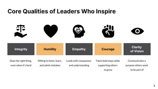 Black And Yellow Greyscale Minimalist Leadership Presentation - Página 4
