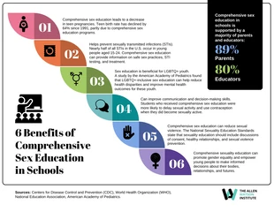 business  Template: 6 beneficios de la educación sexual integral en las escuelas