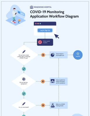 business  Template: Diagramme de flux de travail de l'application