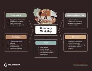 Free  Template: Carte mentale neutre de l’entreprise