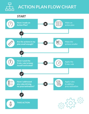 Free  Template: Organigramme du plan d'action simple