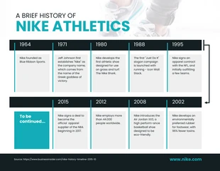 premium  Template: Chronologie de l'histoire de Nike Infographie