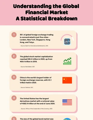 Free  Template: Infografía de finanzas en colores pastel crema