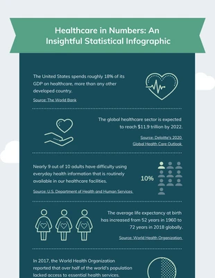 Free  Template: Infografía de salud verde y gris