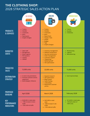 business  Template: Piano d'azione per la distribuzione strategica delle vendite