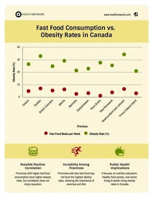 premium  Template: Gráfico de dispersão de análise de hábitos alimentares