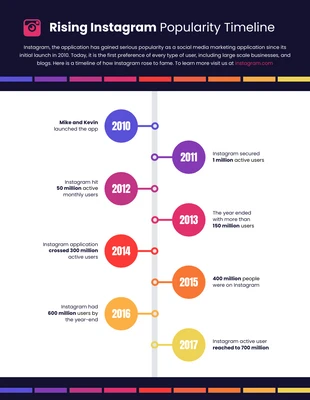 Free  Template: Chronologie de la croissance des utilisateurs d'Instagram