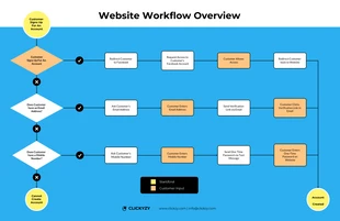 business  Template: Diagramme de flux de travail d'un site web