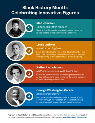 Free  Template: Infographie sur le Mois de l'histoire des Noirs : des personnalités innovantes