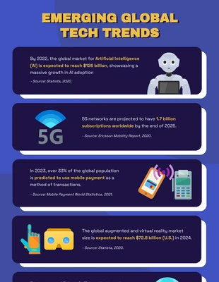 Free  Template: Infográfico simples de tecnologia azul e amarelo