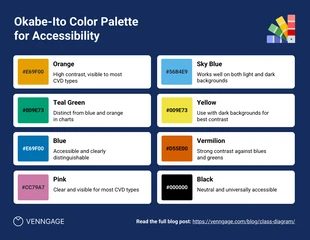 Free accessible Template: Okabe-Ito Color Palette Accessibility Infographic
