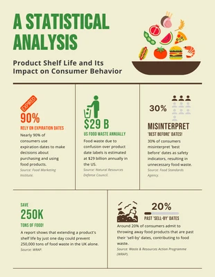 Free  Template: Infografía de productos alimenticios de color amarillo pálido, verde y marrón