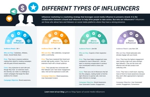 business  Template: مقارنة أنواع التسويق المؤثر Infographic