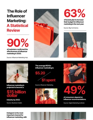 Free  Template: Infografía de marketing de porcentaje rojo, blanco y negro