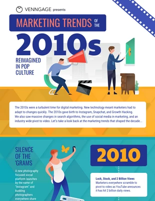premium  Template: Tendances marketing des années 2010