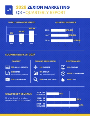 business  Template: Rapporto trimestrale di Bold Business Marketing