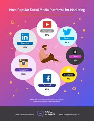 Free  Template: Infografía de redes sociales