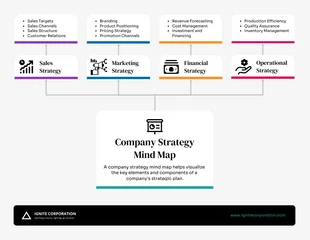 Free  Template: Carte mentale simple d'une entreprise professionnelle