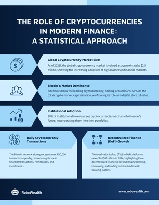 Free  Template: Role of Cryptocurrencies Finance Infographic Template