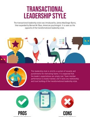 business  Template: Infografía sobre el estilo de liderazgo transaccional