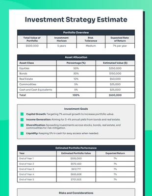 business  Template: Tableau des performances projetées des investissements