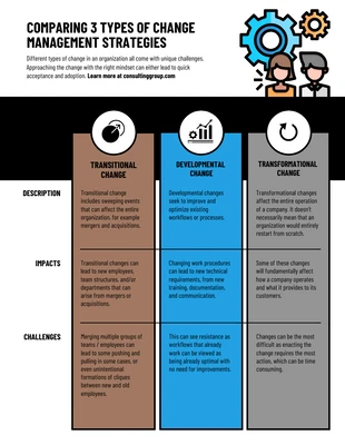 Free accessible Template: Vergleichstabelle für Change-Management-Strategien
