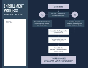 Free  Template: Diagramma di flusso del processo di iscrizione al buio