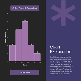 Free  Template: Graphiques d'histogramme violet foncé